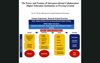 The Power and Promise of Intergenerational Collaboration
